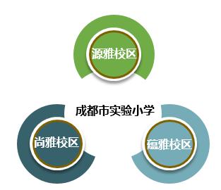 五朵金花小学成都,成都五朵金花小学解读