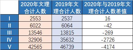 2024江苏高三模考分数线排名查询,2020高三模考分数线