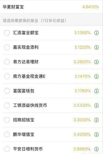 余额宝收益率是2.84%,而理财通达到4.64%,为什么差距这么大?