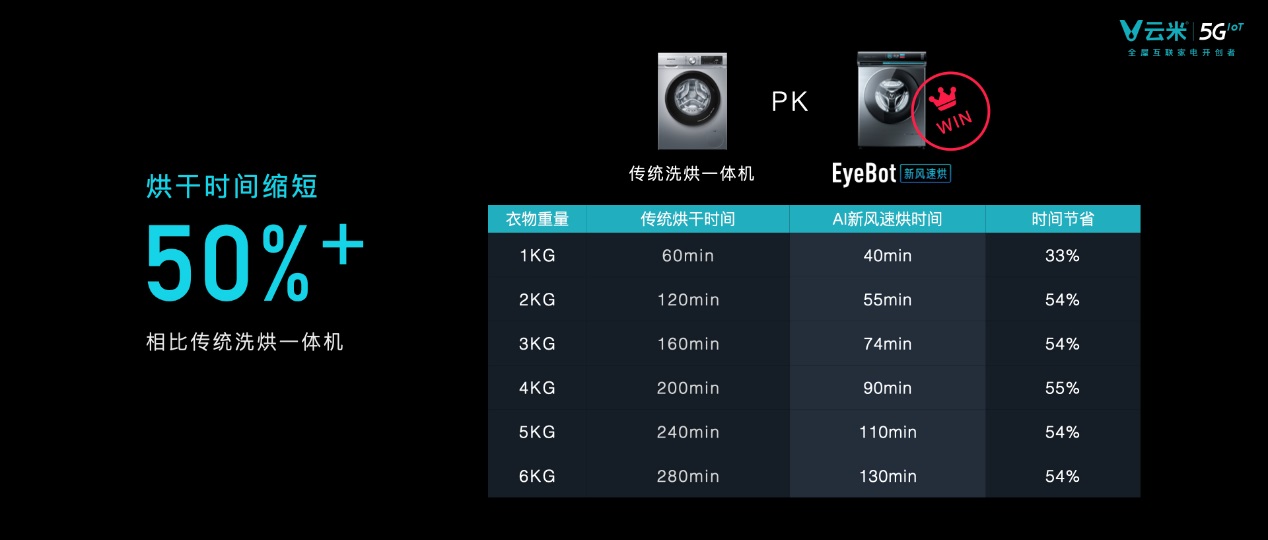 5giot云平台,5g新品上市