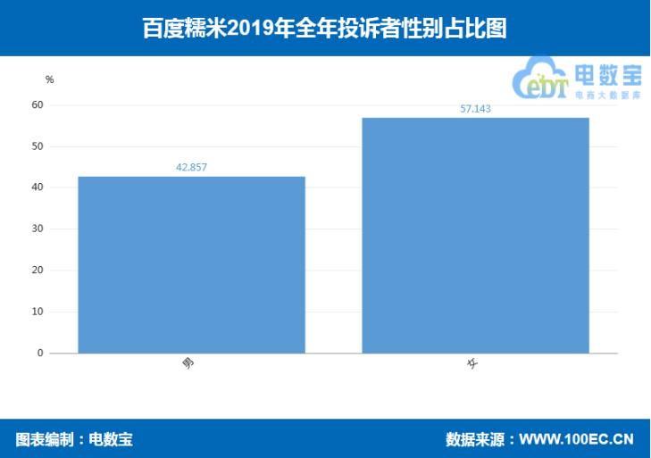 315曝光食品木薯粉,百度糯米最新公告