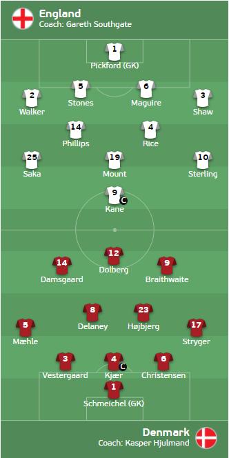 英格兰vs丹麦加时赛算不算赢,英格兰vs丹麦几点开始