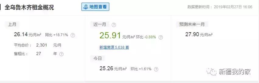 一室一厅租房500元乌鲁木齐,在乌鲁木齐租房40平方