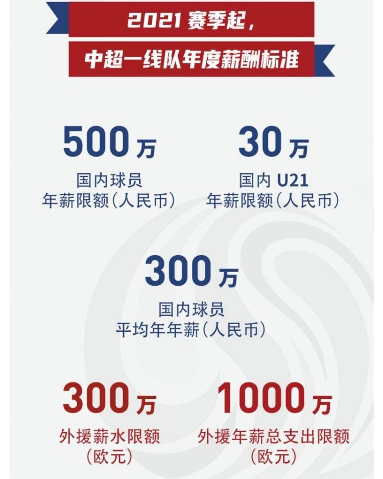 中超本土球员年薪最高500万元,500万年薪球员
