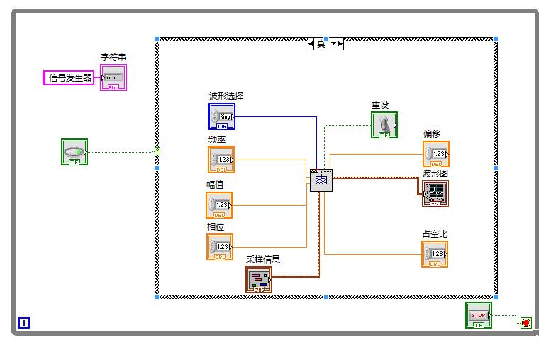 labview扫频信号发生器,基于labview的虚拟电压表设计
