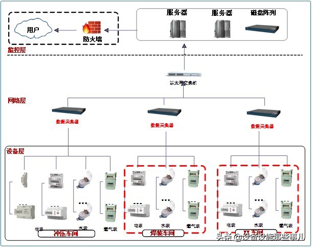 20200530（一）新工厂能源管理系统设计/安装调试/验收标准