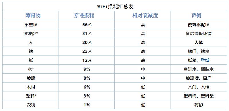 JOOWIN科技：掌握这些小妙招，WiFi信号快到飞起