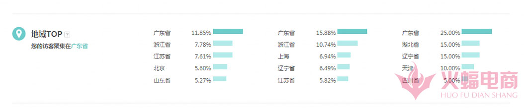 代购网站如何推广,代购店怎么运营