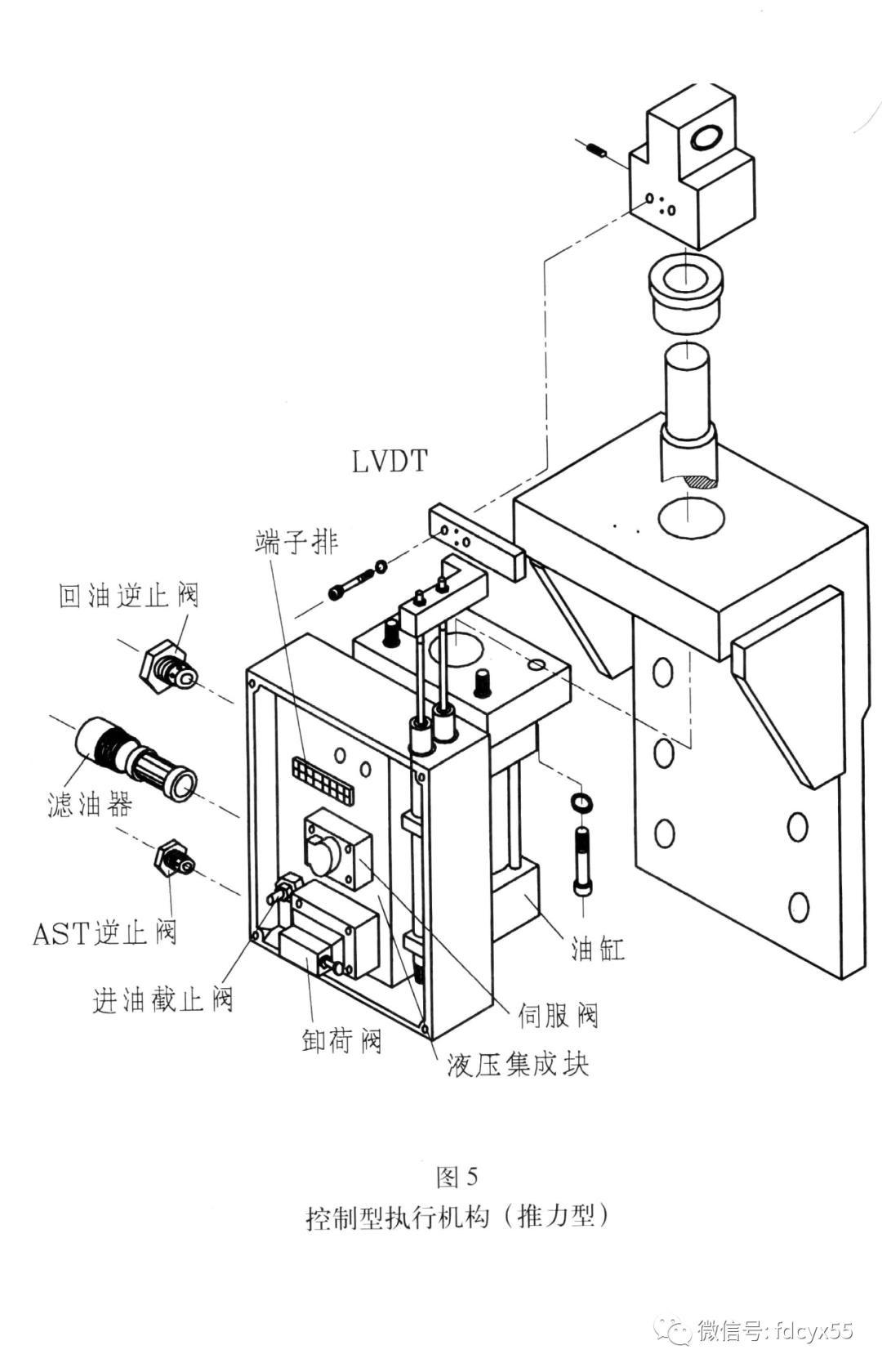 汽轮机的eh油系统组成,汽轮机eh系统油循环具体怎么操作