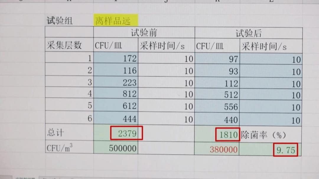 “网红”消毒卡、试剂盒、处方药运到加拿大BC省也会被海关扣