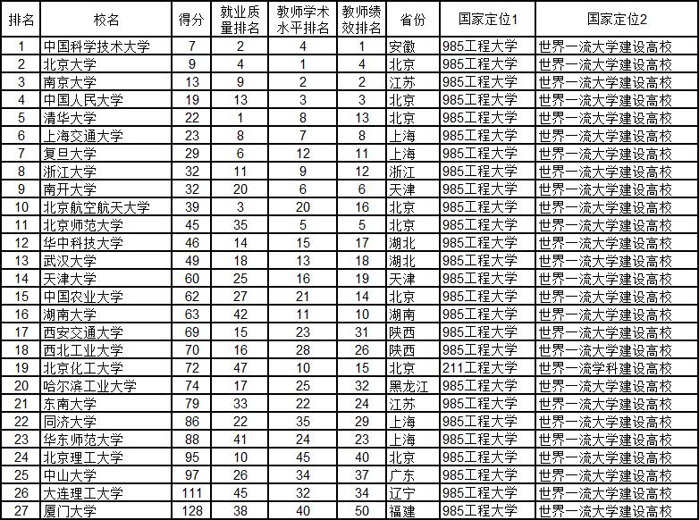 我为什么劝你来西安读大学？！