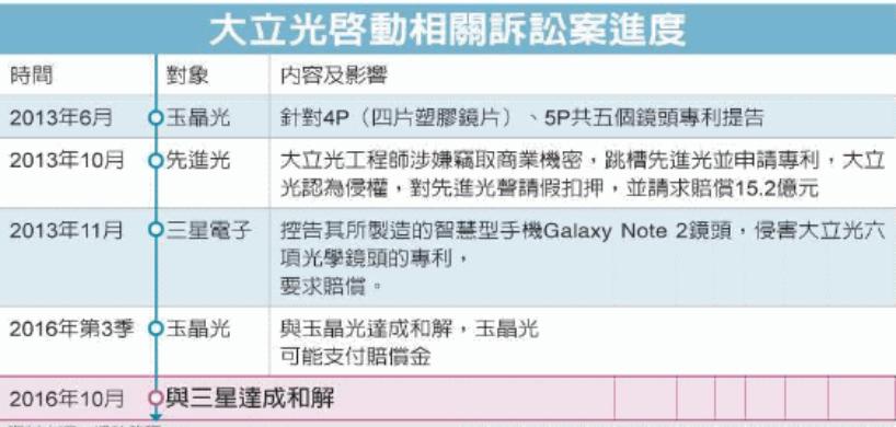 控制狂讲解,苹果是如何操控供应链的