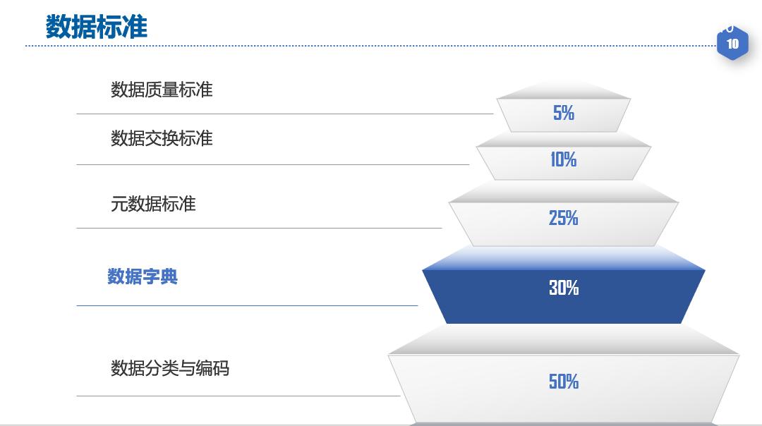 大数据治理经典案例,大数据治理包括哪些内容