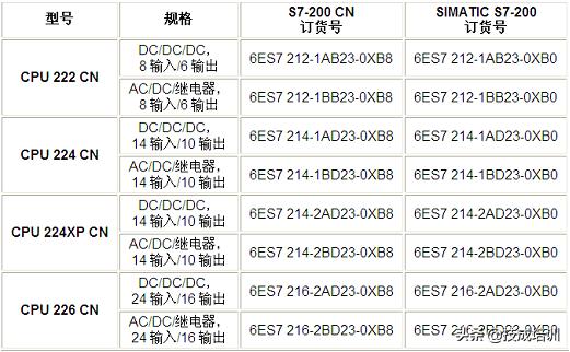 plc的型号选择s7-200,西门子s7-200plccpu模块