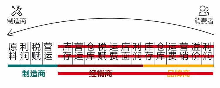 星巴克目前的一杯咖啡成本是多少,星巴克最好喝的前十名咖啡价钱