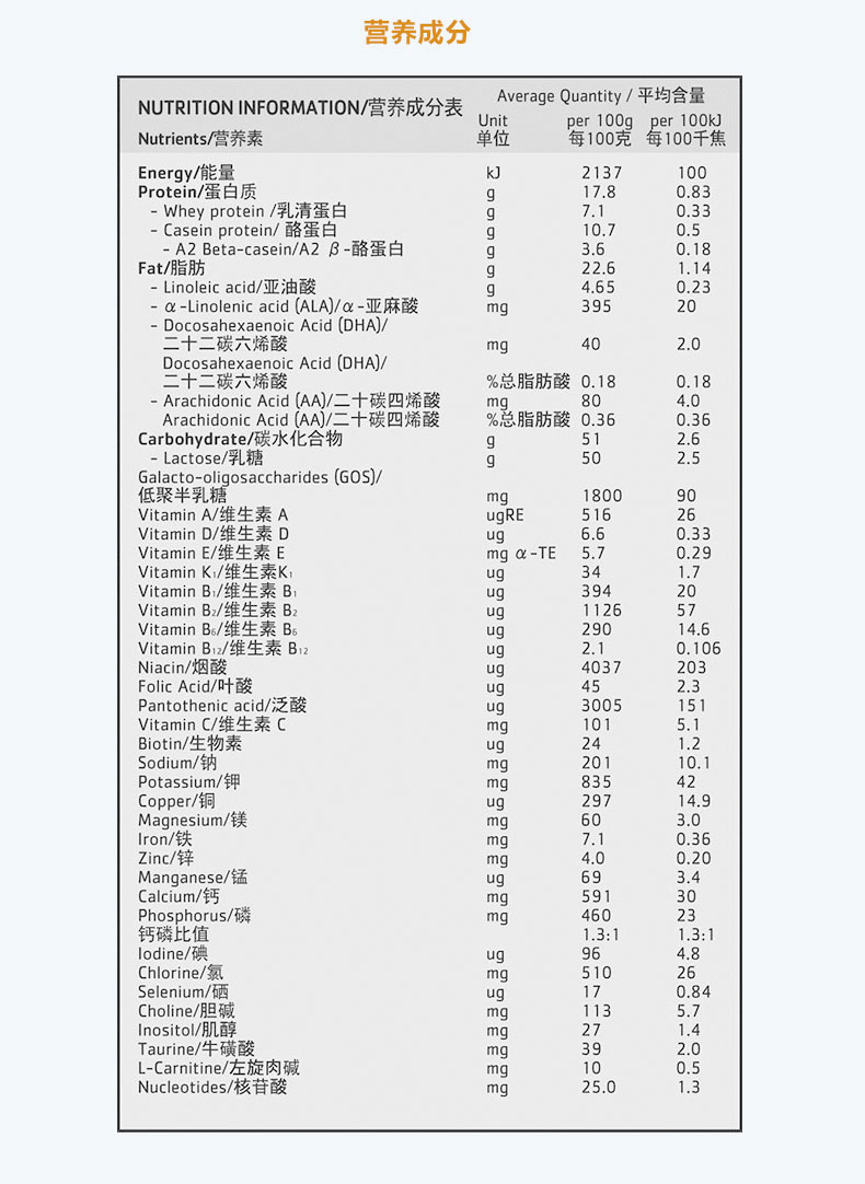 婴儿奶粉哪个品牌最好,史上最全婴儿奶粉介绍