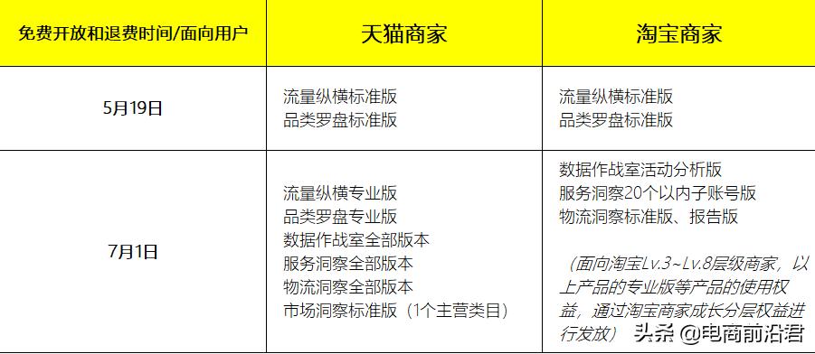 淘宝自然搜索流量起爆玩法,淘宝新店快速爆流量运营步骤解析