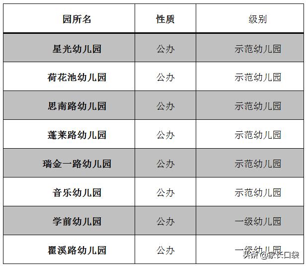 上海哪个区公办幼儿园最容易上,上海公立幼儿园和私立哪个好