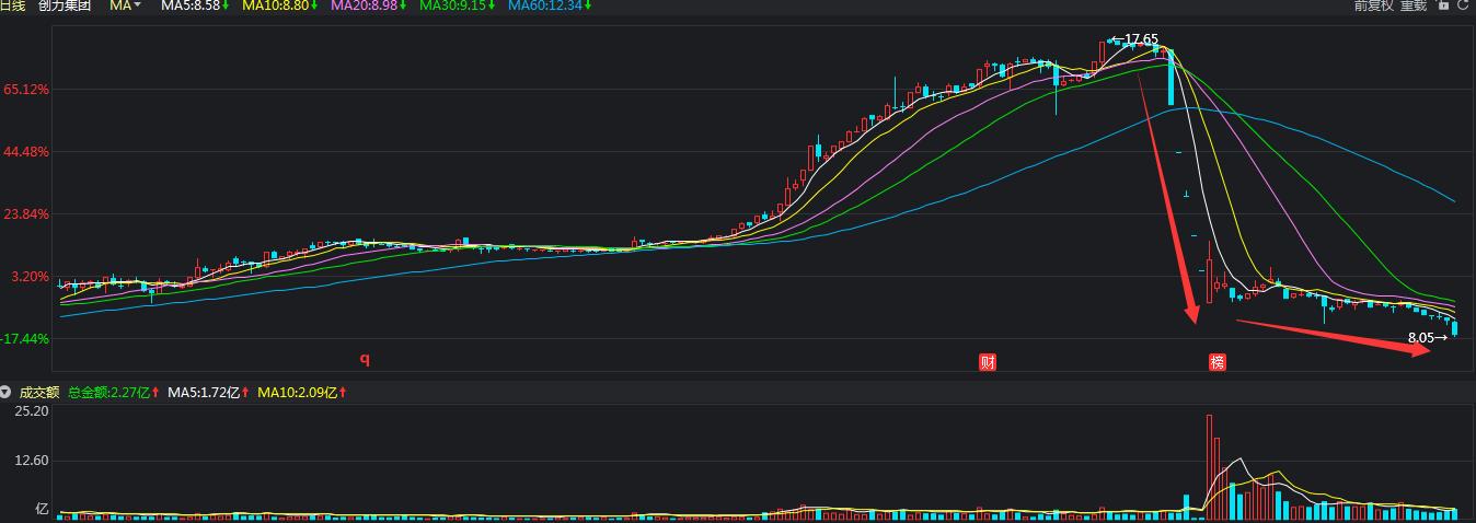 炒股看k线用什么软件好,炒股看k线用多大的电脑