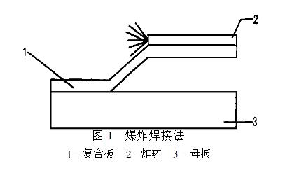 金属复合材料与合金材料的区别,金属复合板怎么样