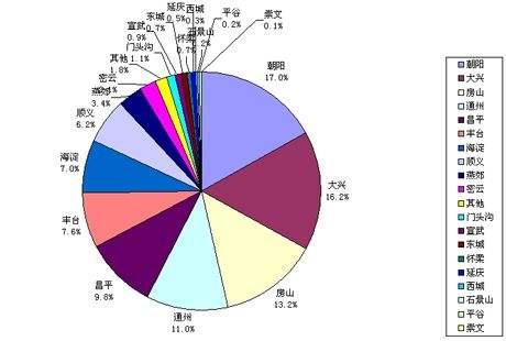 掌握PPT分析数据图表，让观点更直观，让结果更有说服力