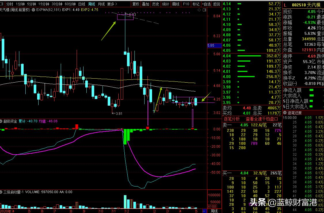 level-2大单怎么看,level-2怎么看筹码分布