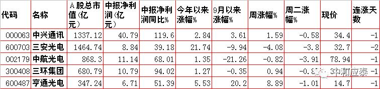 周三股市有哪些数据分析,周三股市重点投资参考