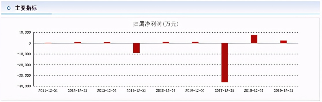 安妮股份为什么有商誉,安妮股份商誉减值7亿