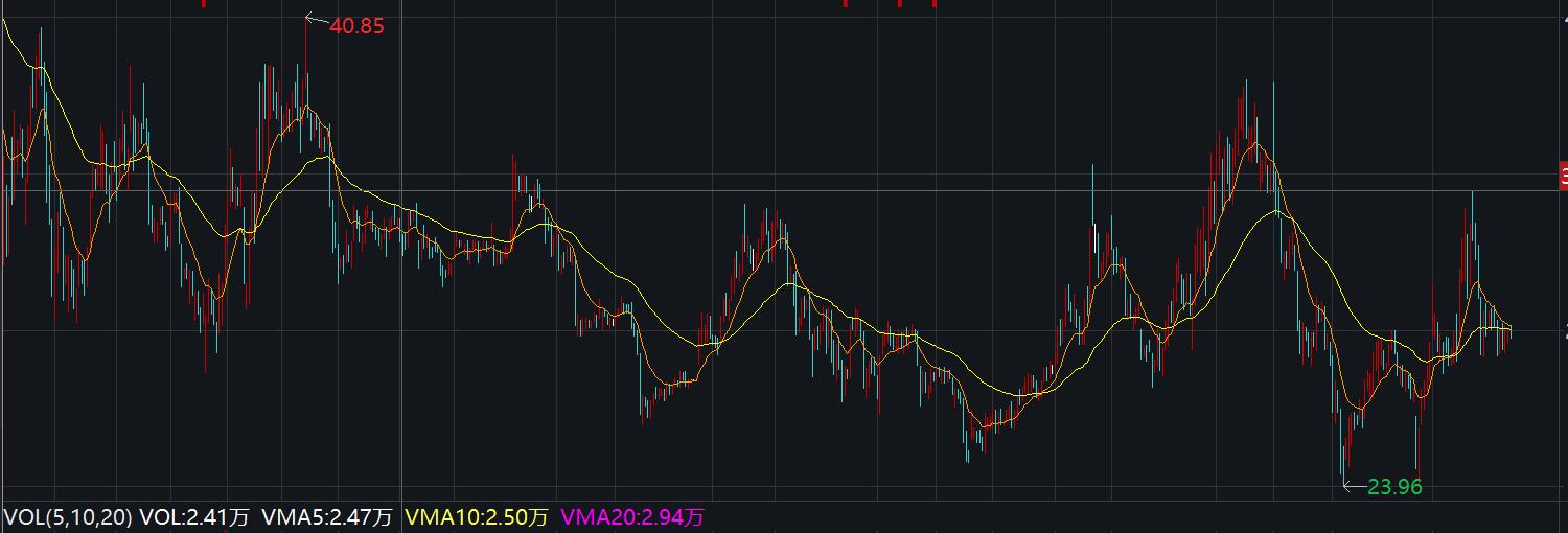 股票和基金的区别和风险点有哪些,股票基金基础知识讲解