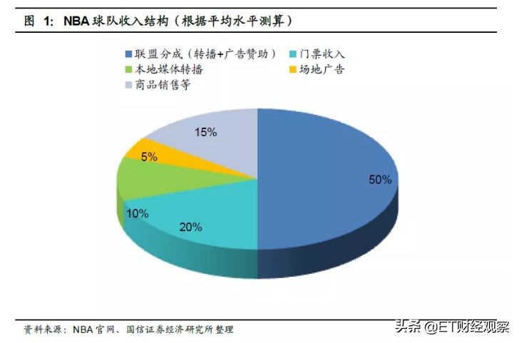 cba篮球走势,cba要打多少场比赛