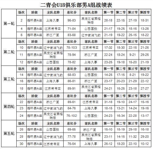 二青会男子篮球俱乐部u18,二青会u18篮球决赛