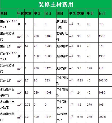 报价单怎么看出猫腻,家装如何看懂报价单有没有猫腻