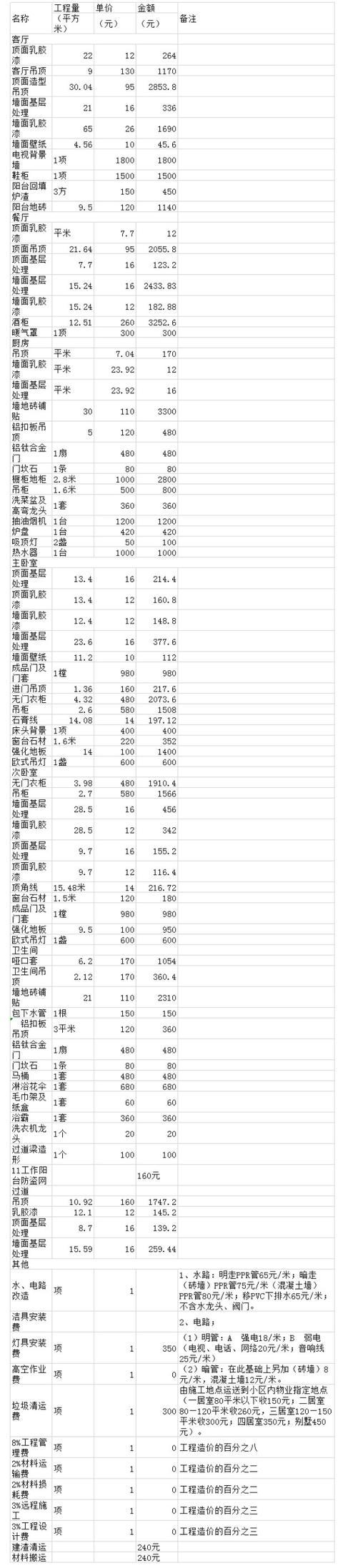 房屋装修主材预算,毛坯房装修硬装预算清单明细
