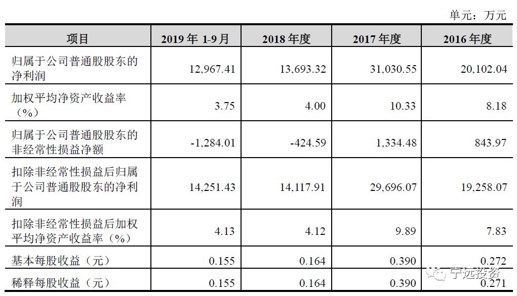生猪产业链一体化——唐人转债（128092）申购笔记