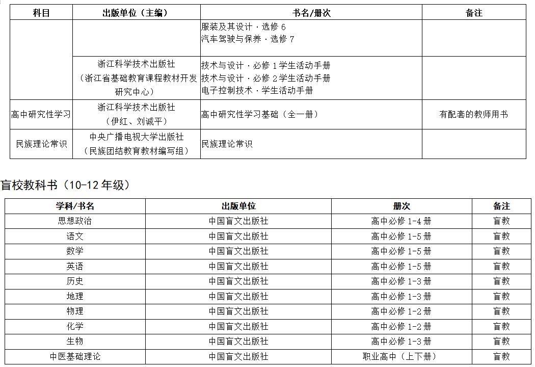 关于推荐全省中小学教辅教材通知,教育部推荐的中小学教辅书