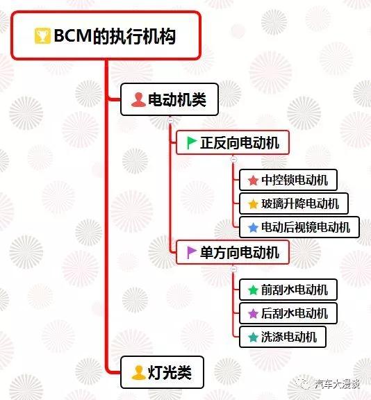 车身控制模块bcm精讲课程,车身控制模块bcm系统电路图