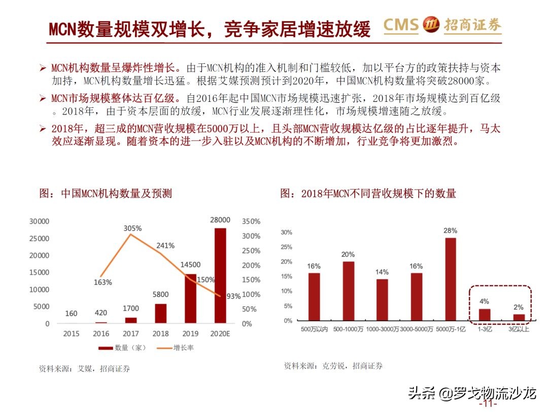 43页ppt是什么,从电商的角度分析新零售