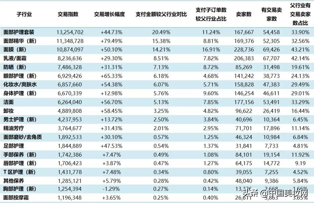 护肤产品中不怎么推广却很好用,护肤为什么没效果