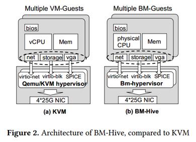 阿里云技术最新突破,阿里云重大技术突破