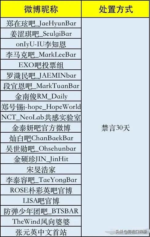 韩娱后援会超话被封,多个韩娱粉丝号被禁言