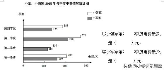 小学四年级下册数学期末试卷大全,2020-2021期末考试数学试卷四年级