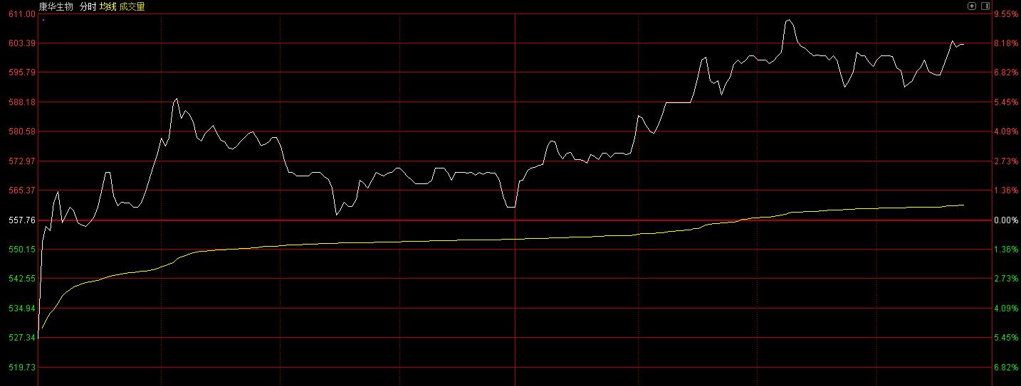 涨停到跌停第二天的走势,涨停到收盘跌5个点