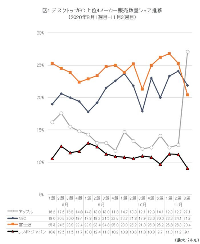 鏂版鑻规灉macm1,鑻规灉m1涓绘満娣卞害娴嬭瘎