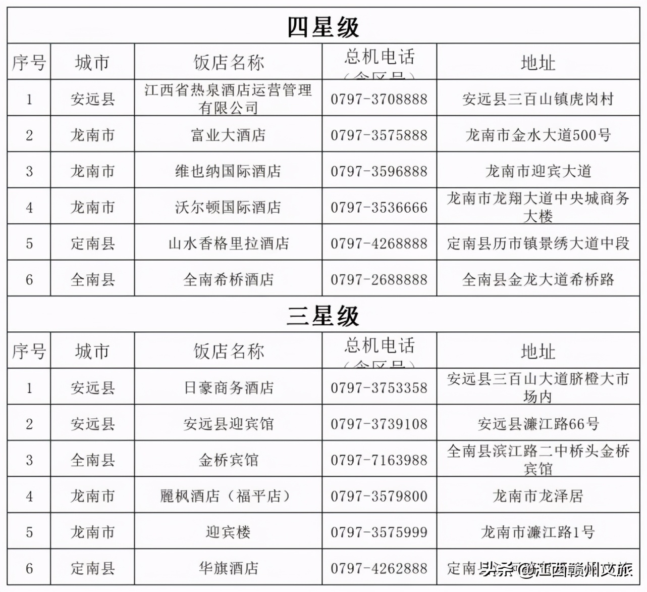 虔橙暖冬行|游赣州“客家情”，这些酒店为您安排好了~