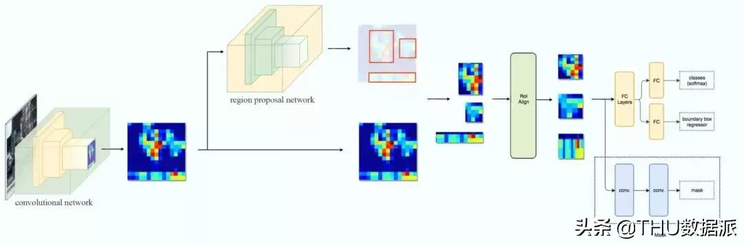ai60年发展史,一文看懂ai技术