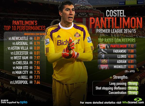 足坛球星体重排行榜,足坛体重轻的球员