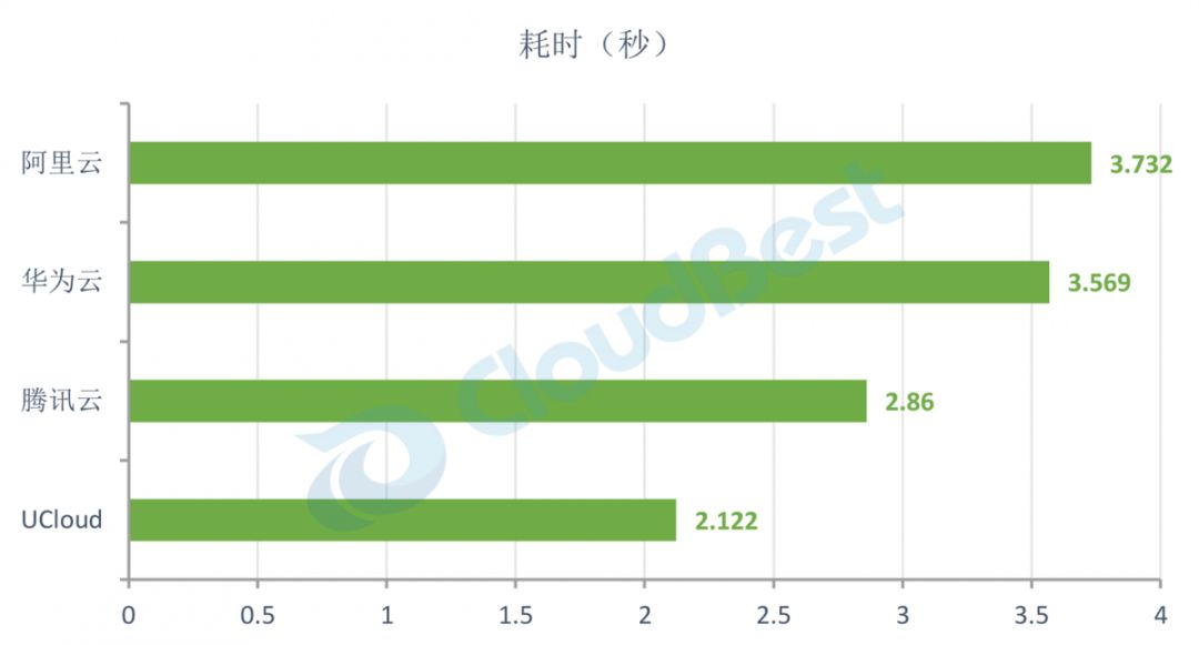 阿里云腾讯云华为云服务器区别,阿里云腾讯云亚马逊云的区别