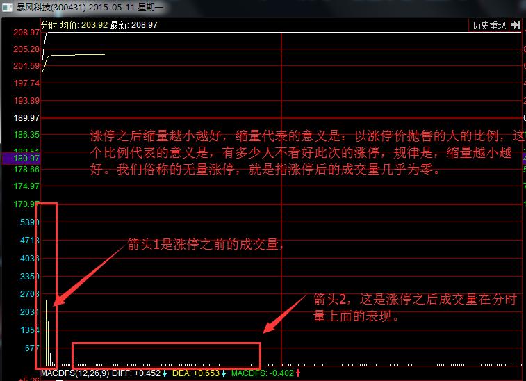 追涨停板视频,追涨停板指标