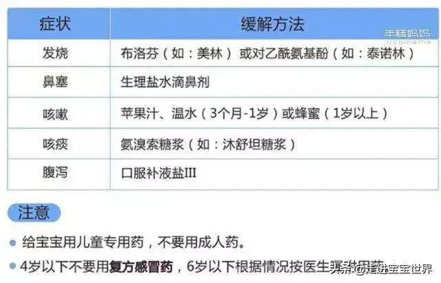 流感防护有妙招你get到了吗,流感病毒的防御方法