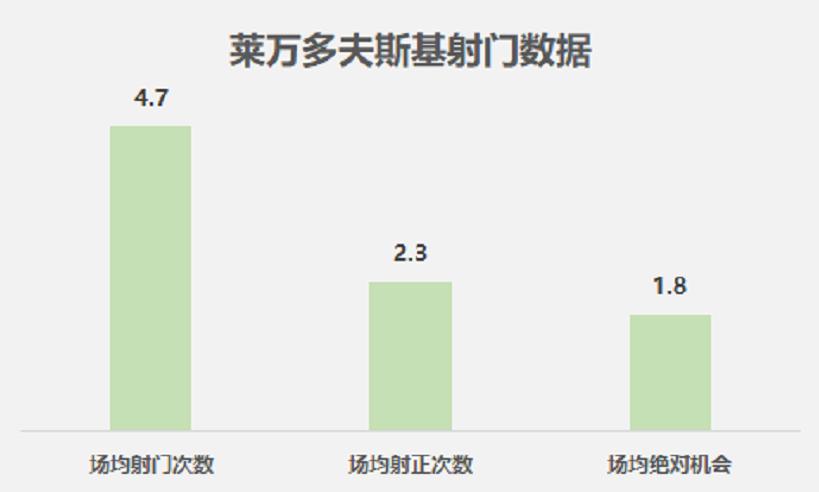 九五至尊莱万多夫斯基超燃,九五至尊莱万原视频
